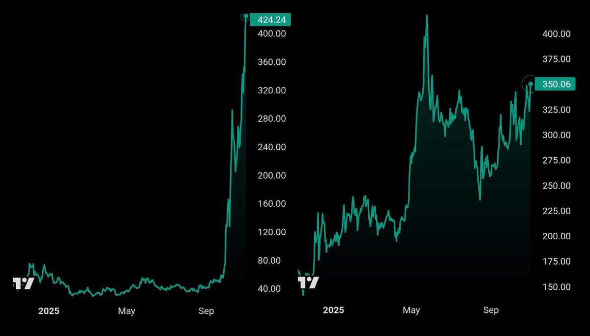 TylerDurden's tweet image. Marketing vs Adoption