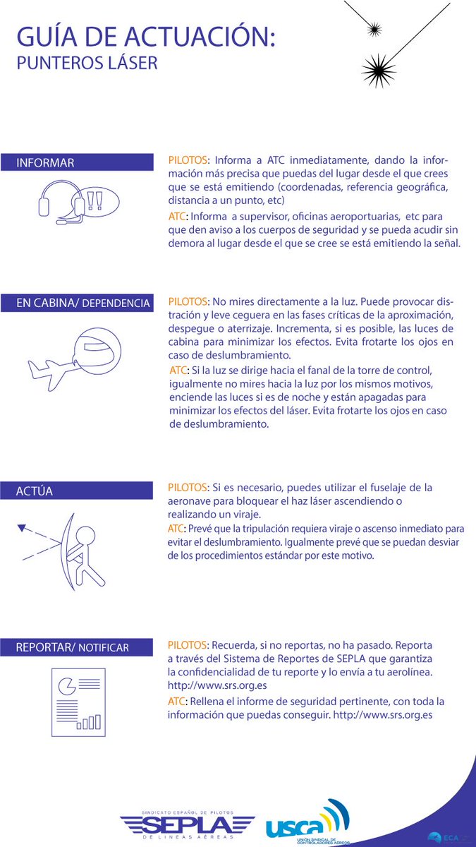 controladores's tweet image. Ayer noche, notificación de láser apuntando a la cabina de un avión en aproximación al aeropuerto de #Palma. 
Un láser no es un juguete. Puede provocar ceguera y poner en serios problemas a la tripulación. 
Además, si te pillan con las manos en la masa, te pueden caer importantes