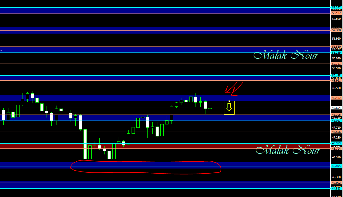 malak200a's tweet photo. #trading #stocks #cryptocurrencies
 #indices #commodity #forextrading
 #USFederalReserve #TradingEducationFromScratch
 #TradingEducation #tradingstrategy 
#saudiarabia #kuwait #UAE #Egypt #Oman #iraq

#تداول #اسهم #عملات_الرقمية #المؤشرات #السلع #تداول_فوركس
   #الفيدرالي_الامريكي #تعليم_التداول_من_الصفر #تعليم_التداول 
#استراتيجية_تداول 
#السعودية #الكويت #الامارات #مصر #عمان #العراق 
#الفضه  #XAGUSD 
علي فريم 4 ساعات مع #استراتيجية_الانفجار_السعري

تابعوني علي قناتي 
https://t.co/LifgsFYJtS