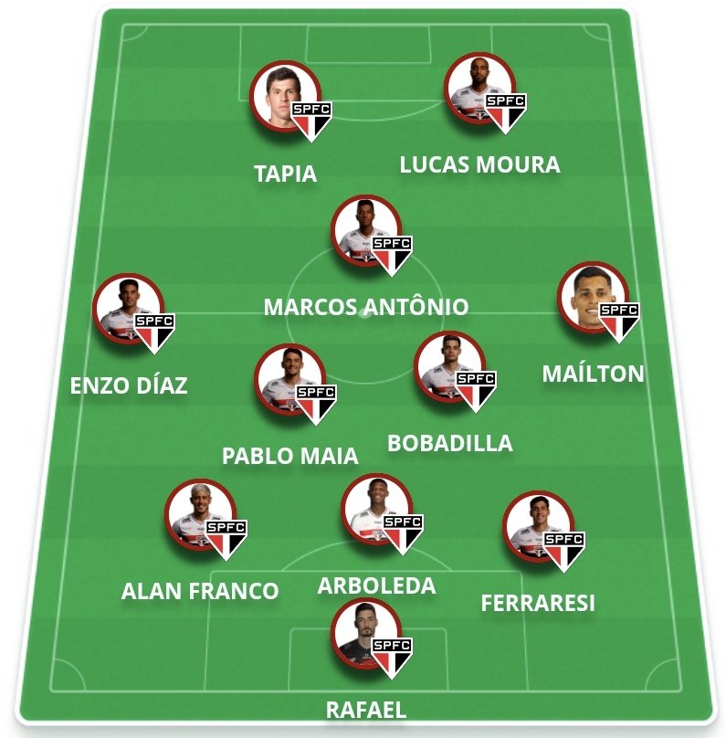 somosaopaulinos's tweet photo. 🇾🇪 Segundo o GE, essa é a provável escalação do São Paulo para o jogo contra o Vasco.

O que acham? 🤔 https://t.co/1bmkcu2h7p