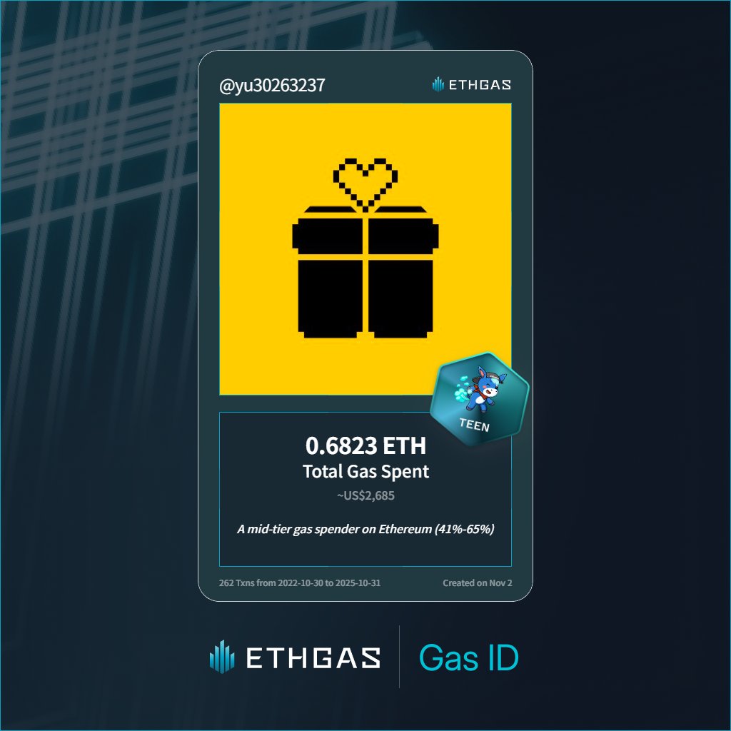 yu30263237's tweet photo. Leveled up in the Great Gas Reckoning with ETHGas! 💪

Teen Jack status: 0.6823 ETH gas spent, 240 Beans earned—supporting the Gasless Future!

Claim your Gas ID at https://t.co/B4LR8gJ7my https://t.co/YhKLnjaiuC