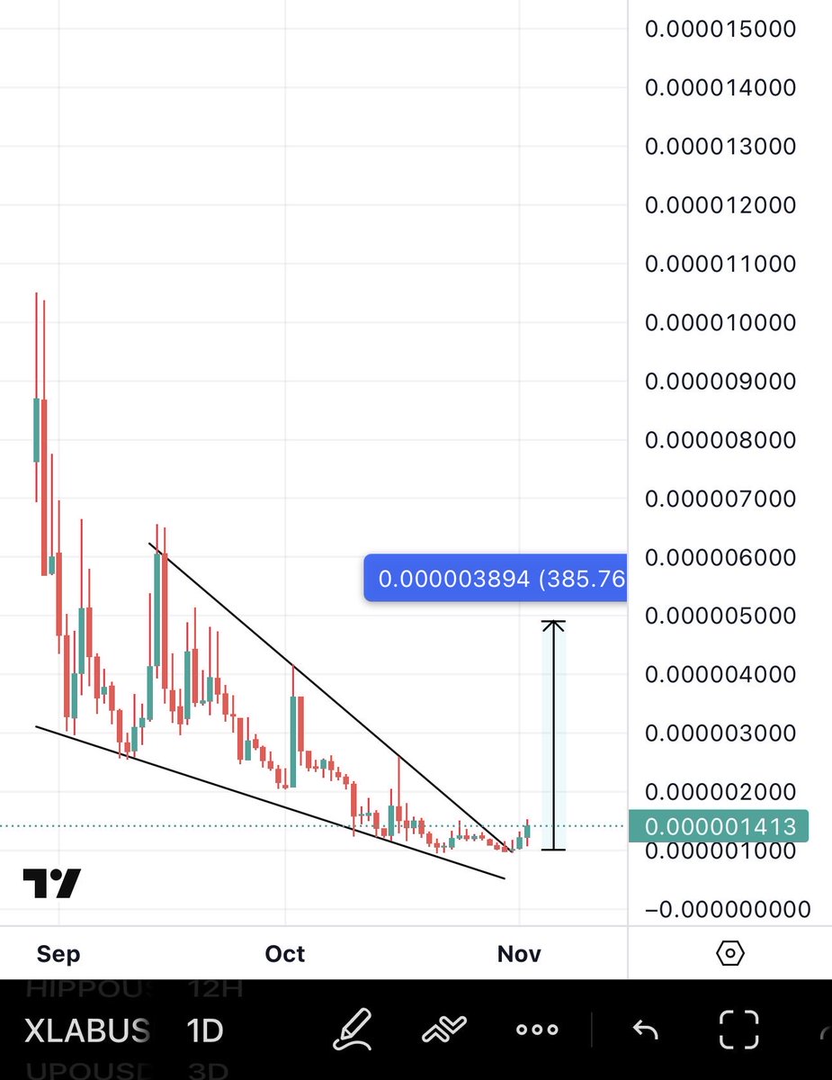 BitcoinHabebe tweet media