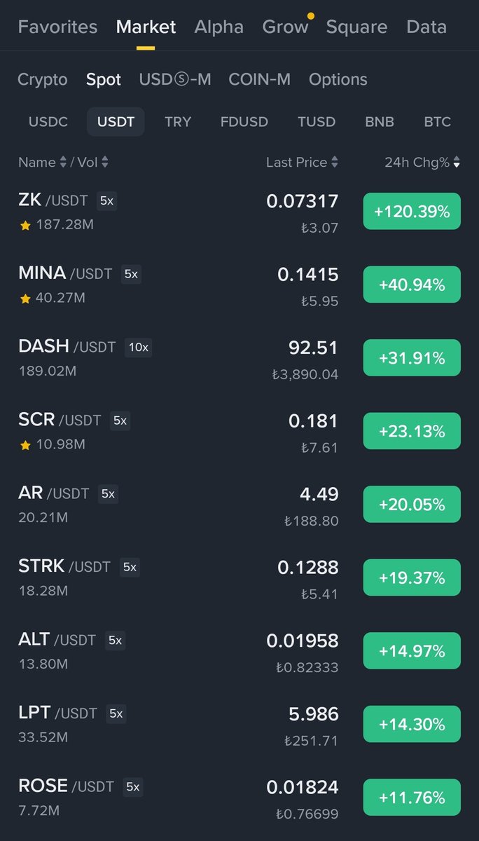 En çok yükselen coinler arasından 3 tanesi sepetinizde...

Bu başarıyı başka yapan yok. Şu kötü piyasada yine de en iyi ben destek oluyorum sizlere dostlar...

Parçalı alımlarla maliyet düşürenler hızlıca kâra geçecek demiştim. Karşımızda soyguncu borsalar varken sizleri korkutup