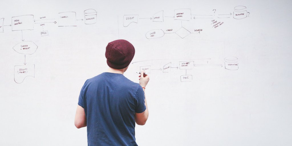 How to measure your social media ROI zoho.com/social/journal…