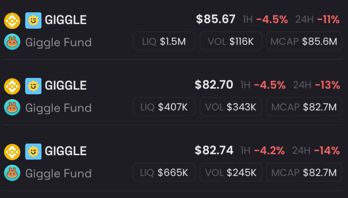 Hey <a href="/cz_binance/">CZ 🔶 BNB</a>, I really hope you see this.

$GIGGLE has been around for over a month now. It started as a meme coin with a real purpose — to support Giggle Academy, helping people in need get access to free education.
So far, it has donated around $12 million, which is an