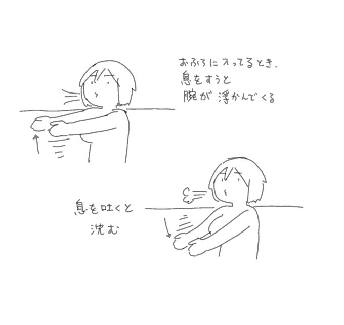 さいきん気付いたどうでもいい人体のふしぎ 