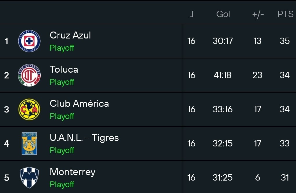 YoSoy#CruzAzul® tweet media