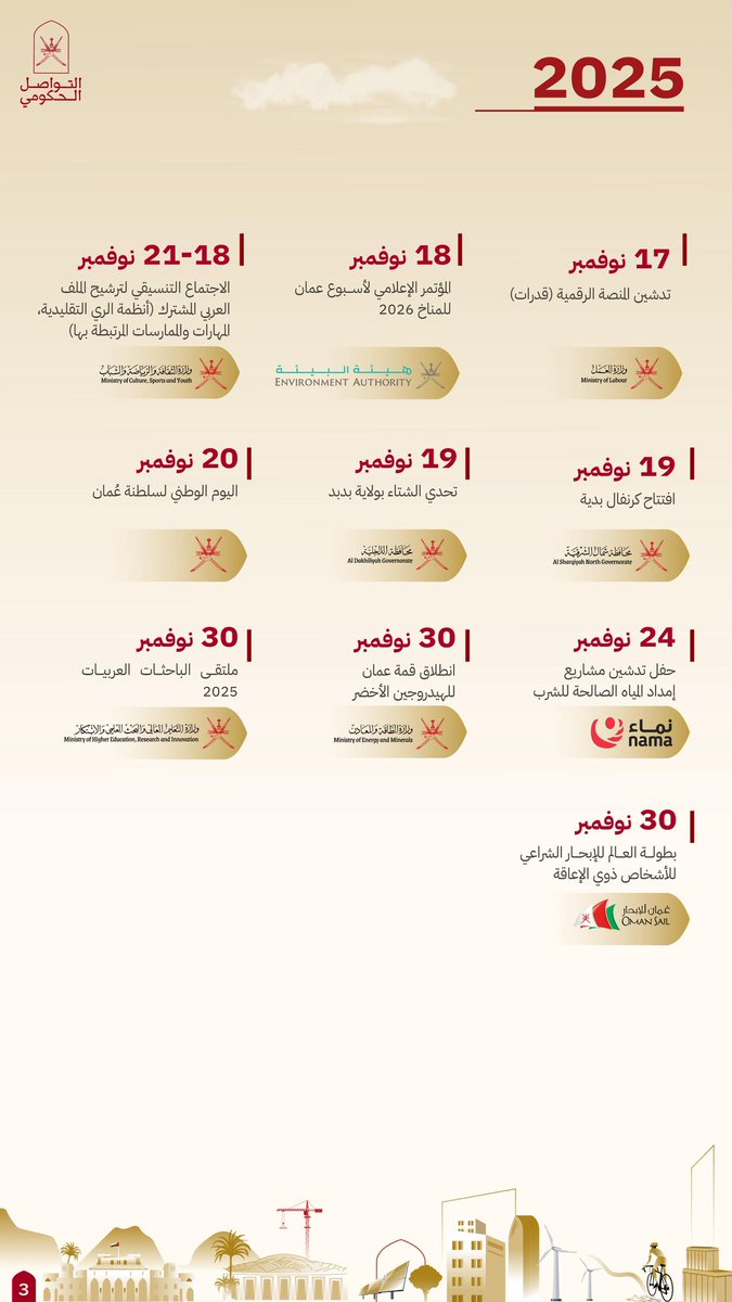 نوفمبــر ...
شهر وطنـي تنطق فيه المؤسسات بلغة الإنجاز والاحتفال.

#يحدث_في_سلطنة_عُمان
#التواصل_الحكومي