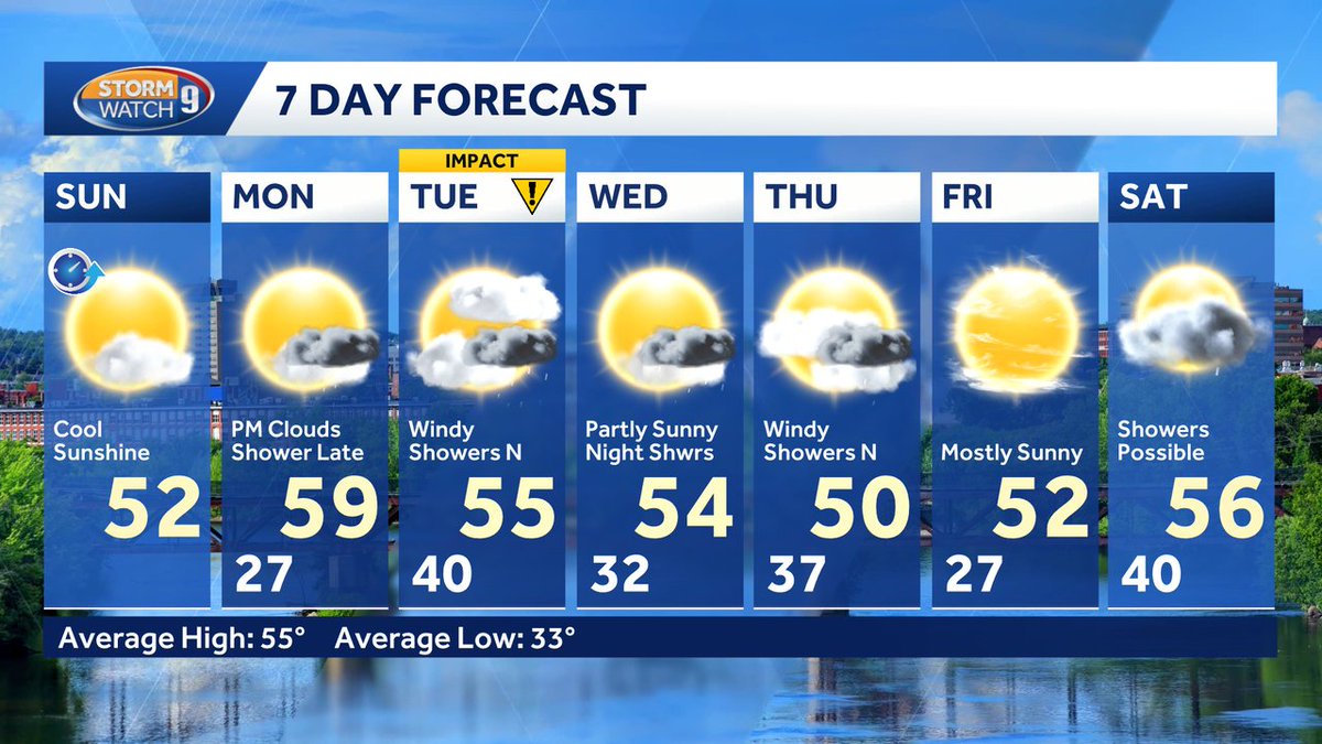 Here's your latest 7 day forecast! Get more details on our weather blog: wmur.com/weather