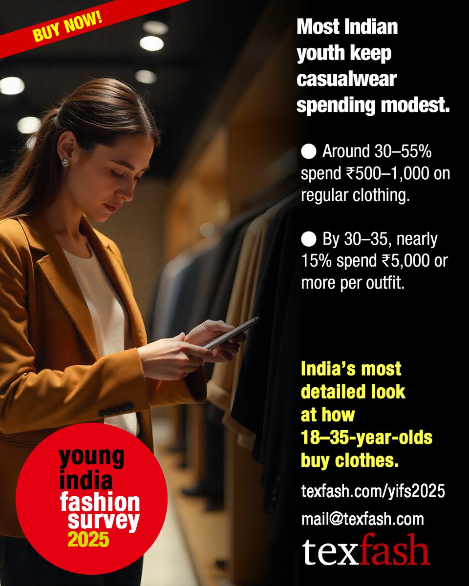 * Most Indian youth keep casualwear spending modest.
* Around 30–55% spend ₹500–1,000 on regular clothing.

#YoungIndiaFashionSurvey #Texfash #Casualwear #BudgetFashion #IndianFashion #RetailIndia #YouthTrends #ShoppingHabits #AffordableStyle #ConsumerInsights #MarketResearch