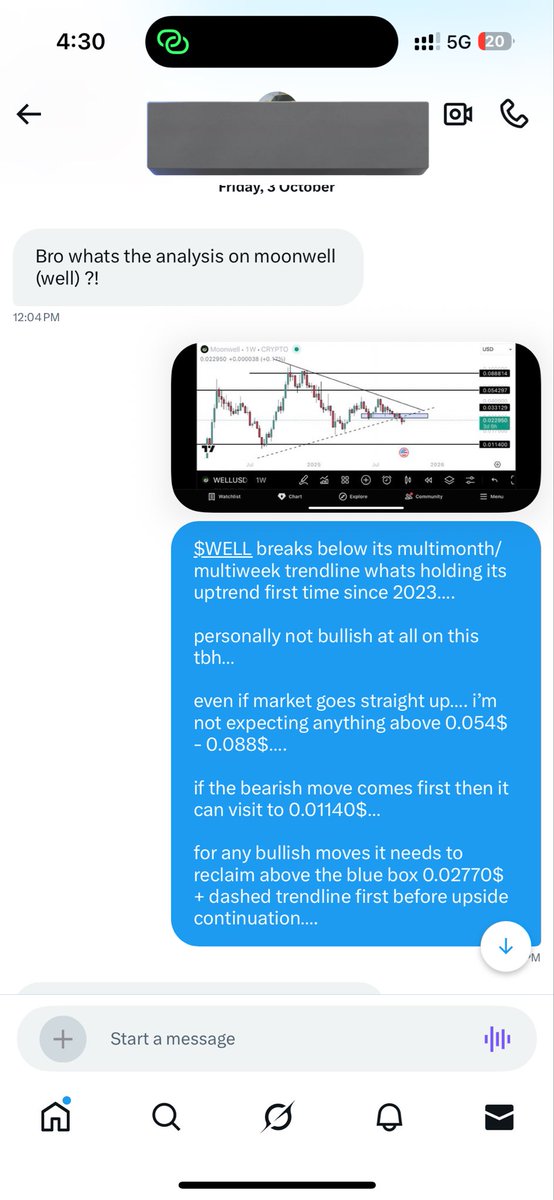 CG_trades_'s tweet image. $WELL retraced more 44% since its weekly breakdown.,,,

not touching it as long as its giving me test of 0.1154$ monthly demand area minimum,,,

maximum downside i’m expecting 0.00894$ (quarterly demand)….

#WELL #MOONWELL