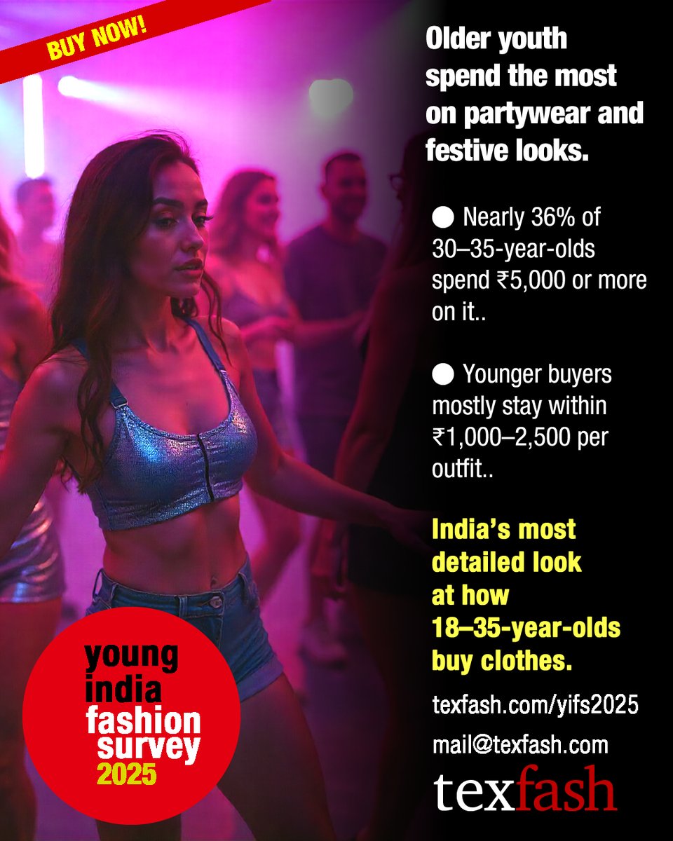 * Older youth spend the most on partywear and festive looks.
* Nearly 36% of 30–35-year-olds spend ₹5,000 or more on it.

#YoungIndiaFashionSurvey #Texfash #Partywear #OccasionWear #IndianFashion #FashionSpending #RetailIndia #YouthTrends #ShoppingHabits #MarketResearch