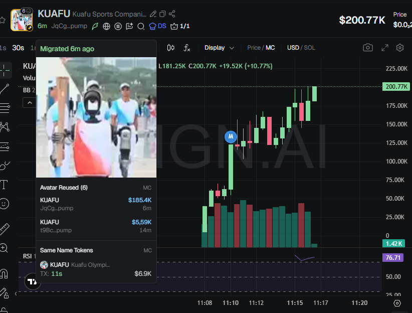 badattrading_'s tweet photo. $KUAFU (CA JqCgurjbzKr8Kfn7vZF2k5bCsEVSuPUSCKJmoaipump) is a bundled scam, don't buy that crap, stay away. https://t.co/UGx0S0o95U