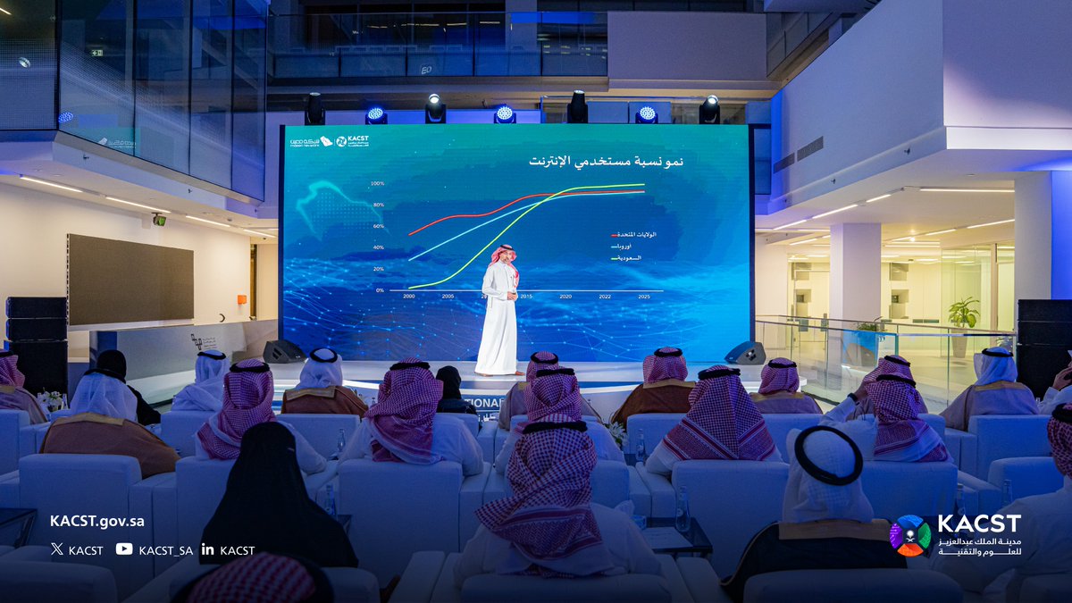 KACST's tweet photo. بعد يومين حافلين بالتواصل والتجارب الرقمية..
اختتمت فعاليات #اليوم_العالمي_للانترنت في #كاكست، بحضور واسع من الزوار والمهتمين بالتقنية والابتكار، تضمنت ورشًا تدريبية وأنشطة تفاعلية ومعرضًا مصاحبًا استعرض أحدث تقنيات الاتصال. https://t.co/2K77HqrbvV