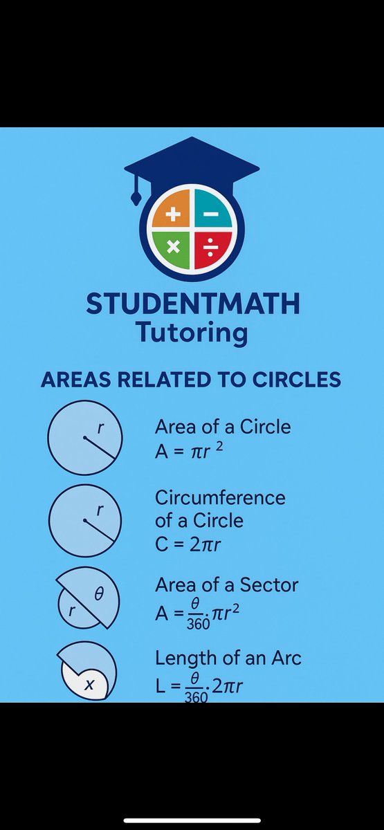 studentmathtuto's tweet image. 🌟 CIRCLES &amp;amp; AREA - SUMMARY RECAP - Y10 🌟 #studentmathtutoring #online #maths #tuition #maths #gcse #revision #ks3 #ks4