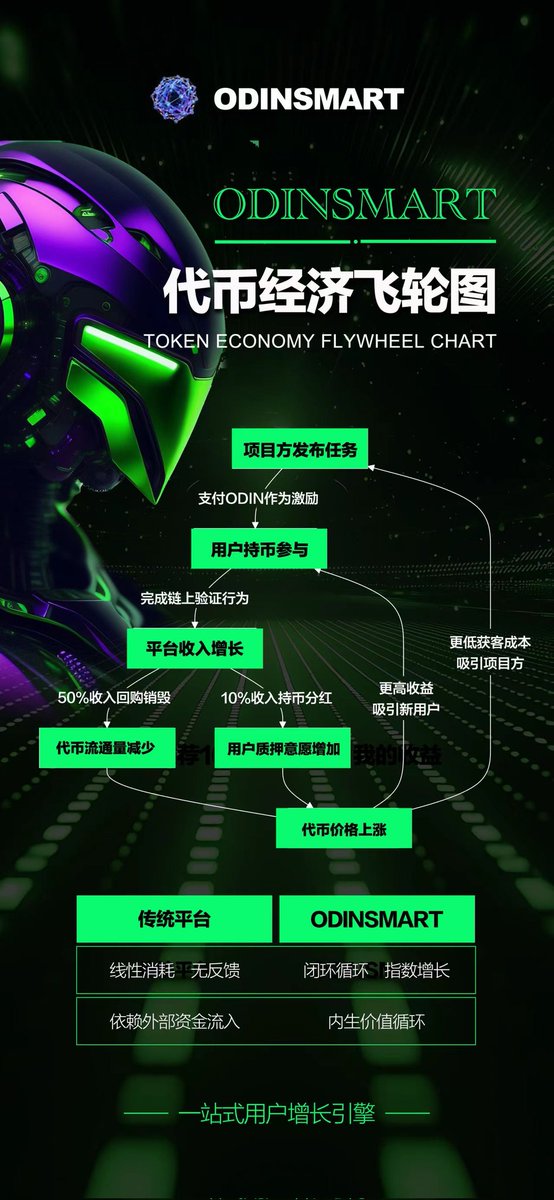 xyy998023's tweet photo. A true community must have its foundation supported by people who hold ideals and beliefs. Regardless of market ups and downs, only by persisting in development can it withstand the tests of bull and bear markets and gain a long-term foothold! #odinsmart is continuing to move forward in line with the concept of "long-term community development".
@BobBodily
$OdinSmart, you deserve it.
https://t.co/in24kuuAyO
@OdinSmart_odins
#cz_Binance
@Odin_GodOfRunes
@RunesCC
#BitcoinEcosystem #LPMining #Airdrop #BTCFi
@Odin_GodOfRunes 
@BobBodily @RunesCC 
@odinfundao2025
@TingHu888d
@PremiumBusiness