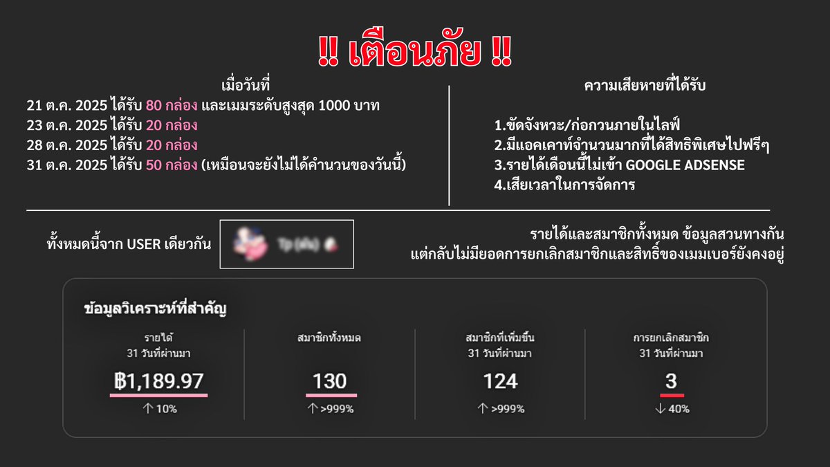 (1) 📢
เตือนภัยเพื่อน ๆ ครีเอเตอร์/วี และหมุนเป็ดทุกคนค่ะ 🚨

! มีผู้ใช้รายหนึ่ง !
สมัครสมาชิกและแจกกล่องของขวัญ จำนวน 170 กล่อง
โดยคาดการณ์ว่าใช้ค่าเงินต่างประเทศ ซึ่งราคาถูกกว่าปกติ🚨

#VTuber #เตือนภัยวีทูปเบอร์ #VtuberAlert #CreatorAlert #เตือนภัยครีเอเตอร์