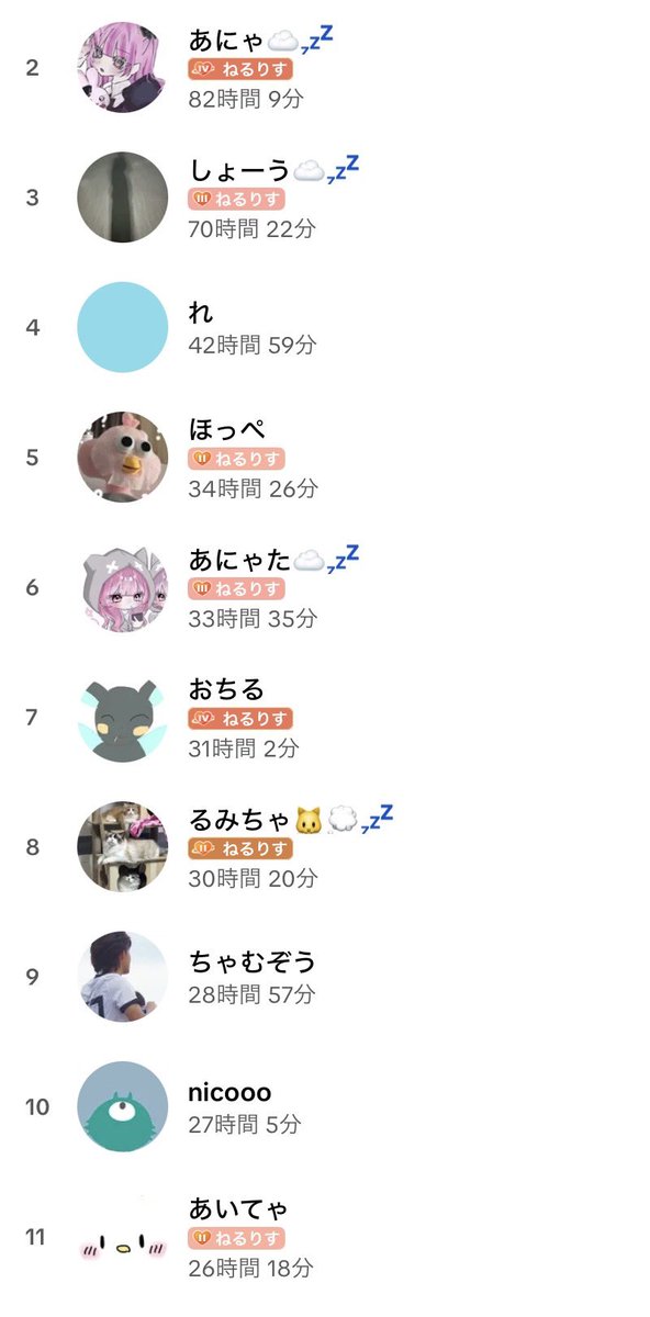 nlxlly's tweet photo. 10月のTOP10☁️💤

視聴時間👀
🥇あにゃ
🥈しょーくん
🥉れ

ギフト🎁✨
🥇あにゃ
🥈充電
🥉るみちゃ

10月もありがとー！
11月もよろしくにだ☁️💤 https://t.co/D1yqnLGYiL