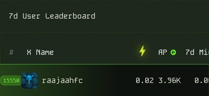 RaajaahFC's tweet image. Hey @boostdotgg 👋 Team
Any idea why my AP, zaps, and rank keep dropping so fast lately?
I’ve been active daily, feels off.
 Would appreciate some clarity 

I really want to keep boosting the right way 💪⚡

#BOOST #PulseInfra #InfoFi