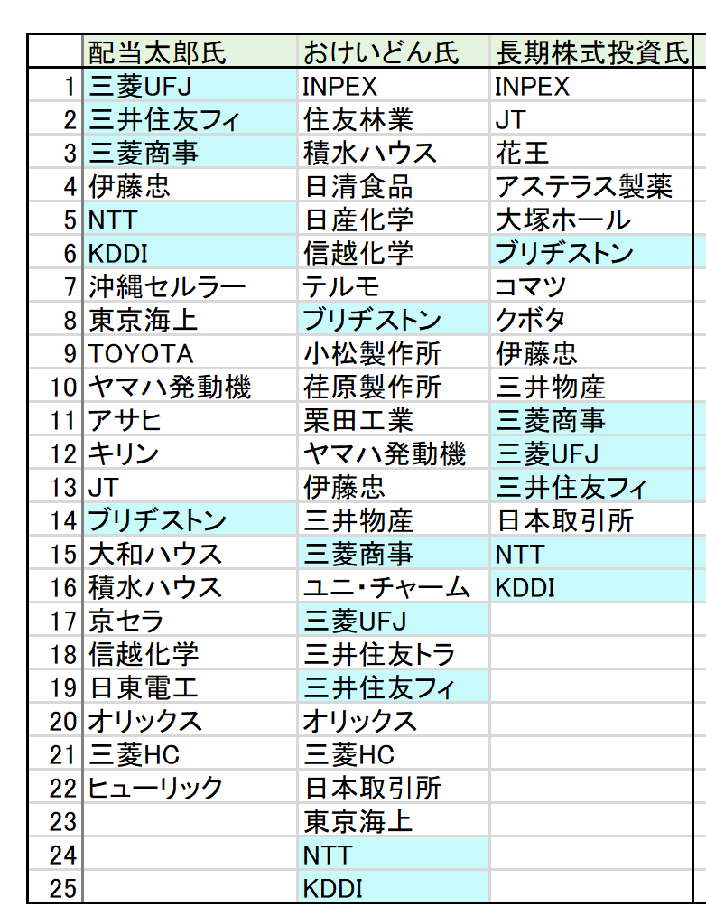 株式賢者 (@2oTKQDdpBc78397) / Posts / X