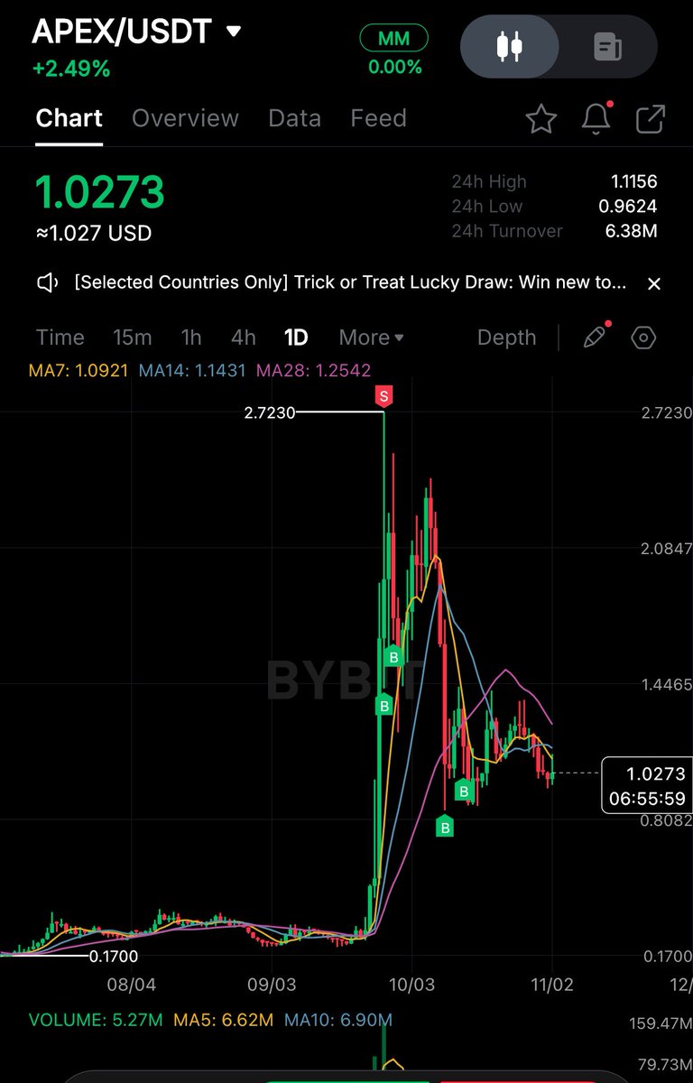 Don’t sleep on $APEX