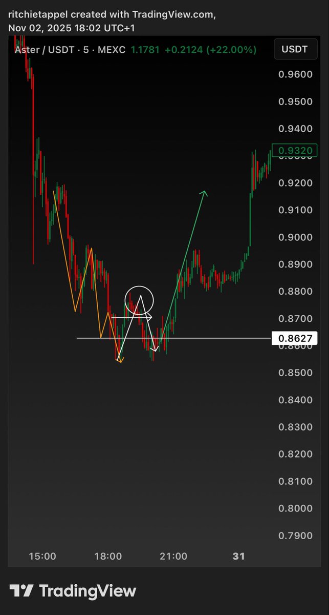 btcritchie's tweet image. Thx for the 💰 @cz_binance 

What a shit show ! Fully out 

$ASTER