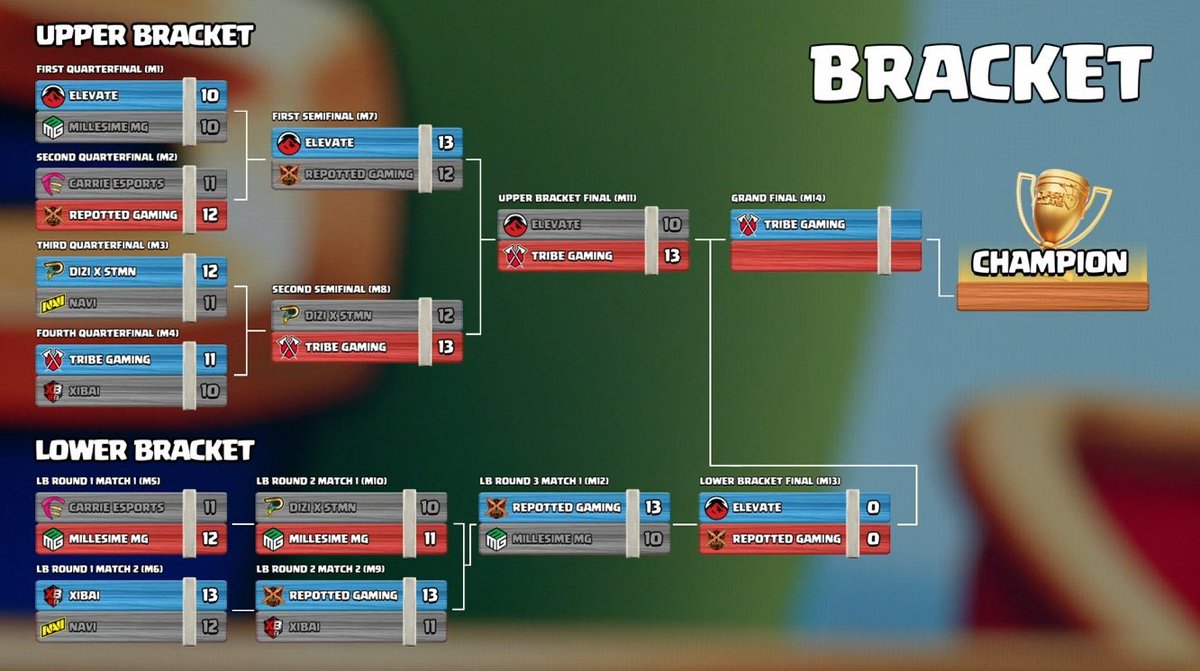 shioNwu's tweet image. 🛑LIVE🛑

¡Mundial de Clash of Clans en Atlanta!
🏆Gran Final Día 3
🎙️@ZolokOficial &amp;amp; @shioNwu 

Live aquí youtube.com/live/miCCsHd1Z…
Fuegooo🤟🏼🔥