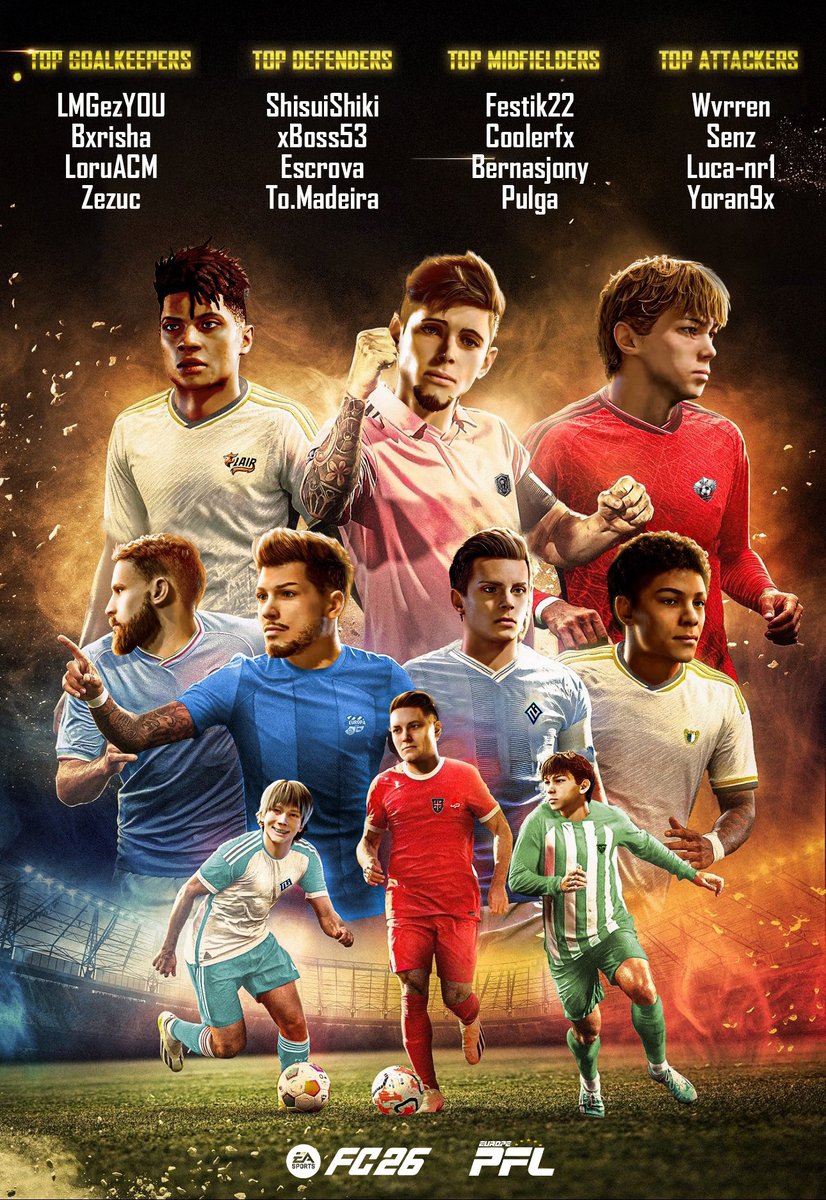 OfficialPFL_'s tweet image. #ONFIRE ⭐️🇪🇺 | PFL Europe Edition #Week1
✨Europe’s heating up, and these players are carrying their clubs on their backs — Big stage, big pressure, pure class!

🎮 @EASPORTSFC -  11v11 Competitive Clubs

⚽️ TOP ATTACKERS — DESTROYING DEFENDERS:

@WvrrenSG 🇫🇷
@senzeaa 🇫🇷