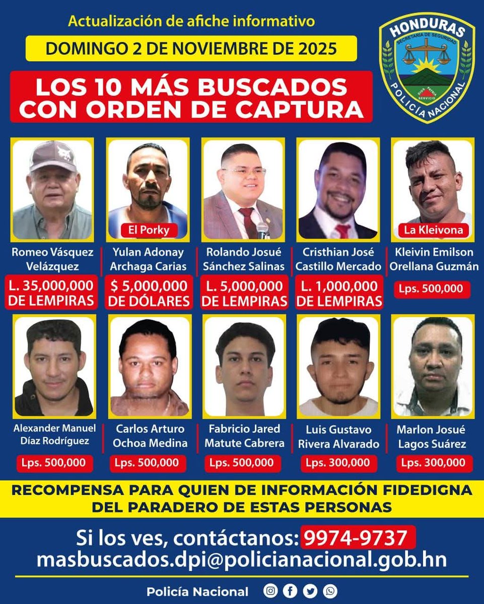 A L.35 millones asciende recompensa para quien de información del paradero del general Romeo Vásquez Velásquez.

Secretaría de Seguridad actualiza lista de los 10 más buscados en Honduras con orden de captura.