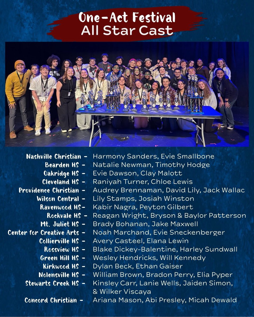 stewartscreekhs's tweet photo. SCHS hosted the Tennessee Theatre Association conference and competition last weekend! It was a huge success and our students did really well - bringing home several awards and scholarships! Congratulations SC Theatre!! #tta #oneactchampions #bestdirectors https://t.co/5zRxX895Mh