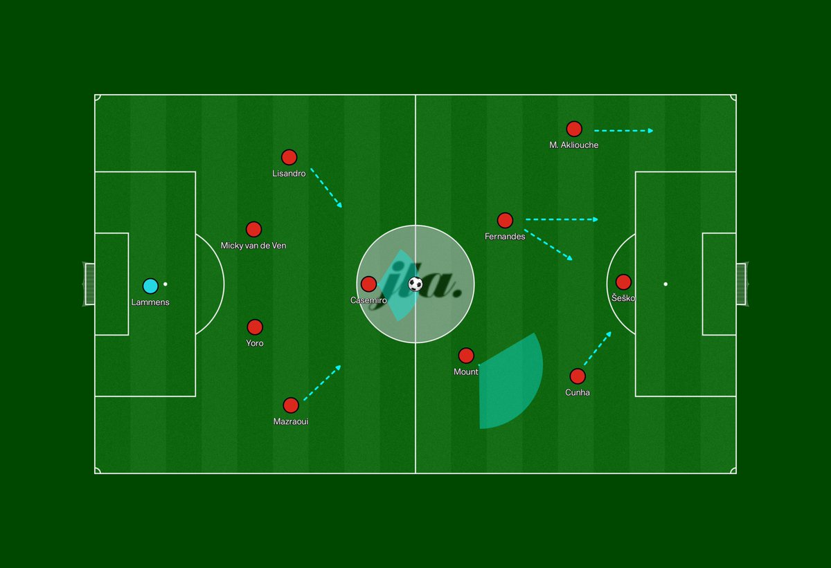 This is my tactic for the rest of the season. After a poor start in August (only one win), I needed to change my 442.

I tried to replace my #FM24 tactic, and this is the closest I can get.

Two IWBs are the main thing in this formation.

#FM25