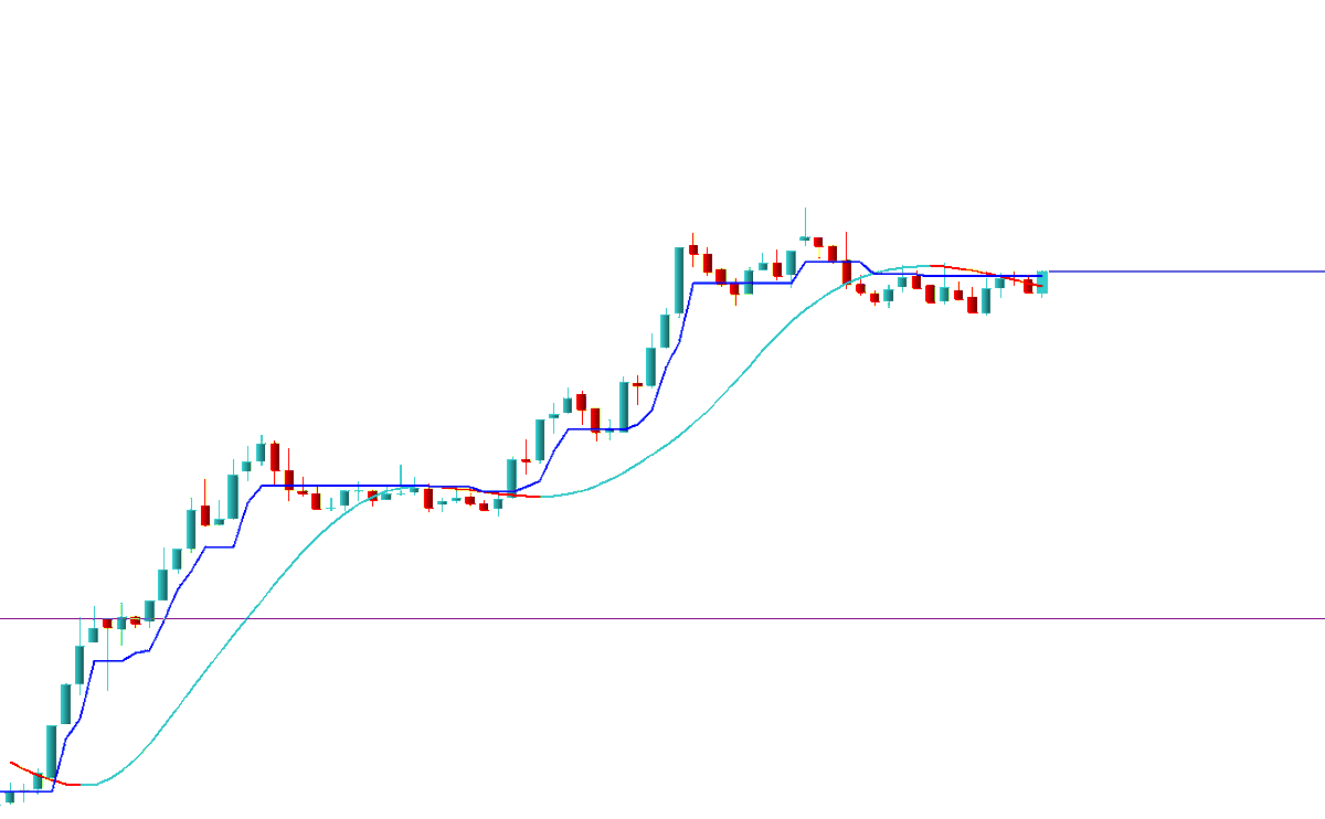 ✨ Ama şimdi gizem yapmazsam ayıp olur…
Daha önce kırmızı ile mavi çizgi her yakınlaştığında ve üzerinde kapanış geldiğinde, hisse nerelerden nerelere gitmiş … 🚀
Şimdi yine aynı tablo: 𝐀𝐬̧ı𝐤𝐥𝐚𝐫 𝐛𝐮𝐥𝐮𝐬̧𝐭𝐮❤️💙
Tam 𝟏𝟒 𝐚𝐲 sonra gelen bu ,𝐦𝐮̈𝐤𝐞𝐦𝐦𝐞𝐥 𝐚𝐲