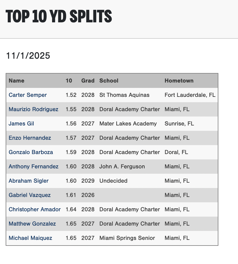 Perfect Game Florida tweet media