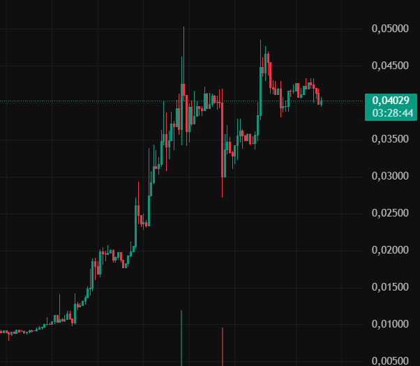 River durdurulamıyor

Uzun süredir $River artıştayken 10$ lara kadar çıktı ve şu an 7-8$ bandında.

Etkinlikten kastığımız puanlarda uçmaya devam ediyor. <a href="/RiverdotInc/">River</a> projesinin <a href="/River4fun/">River4FUN 🐝</a> ödülü için verilen Riverptsler uçmaya devam ediyor. Tam 1 ayda 7xden fazla değerlendi.