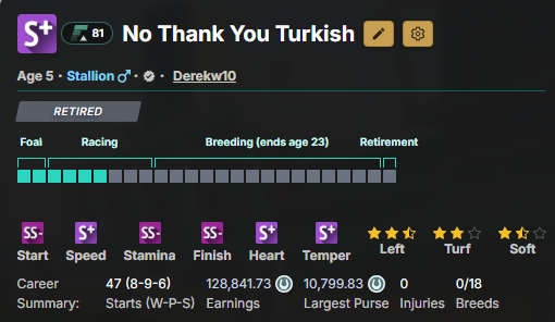 derekw10's tweet image. My new best stud in the barn. Stud price set at 4000.