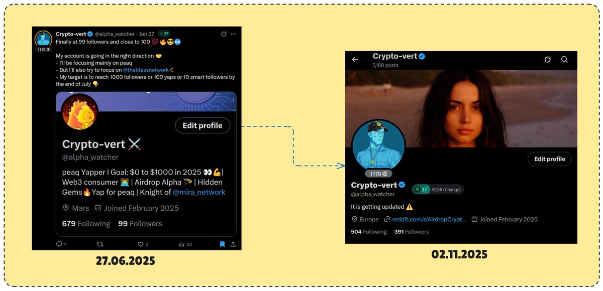 Crypto-vert tweet media