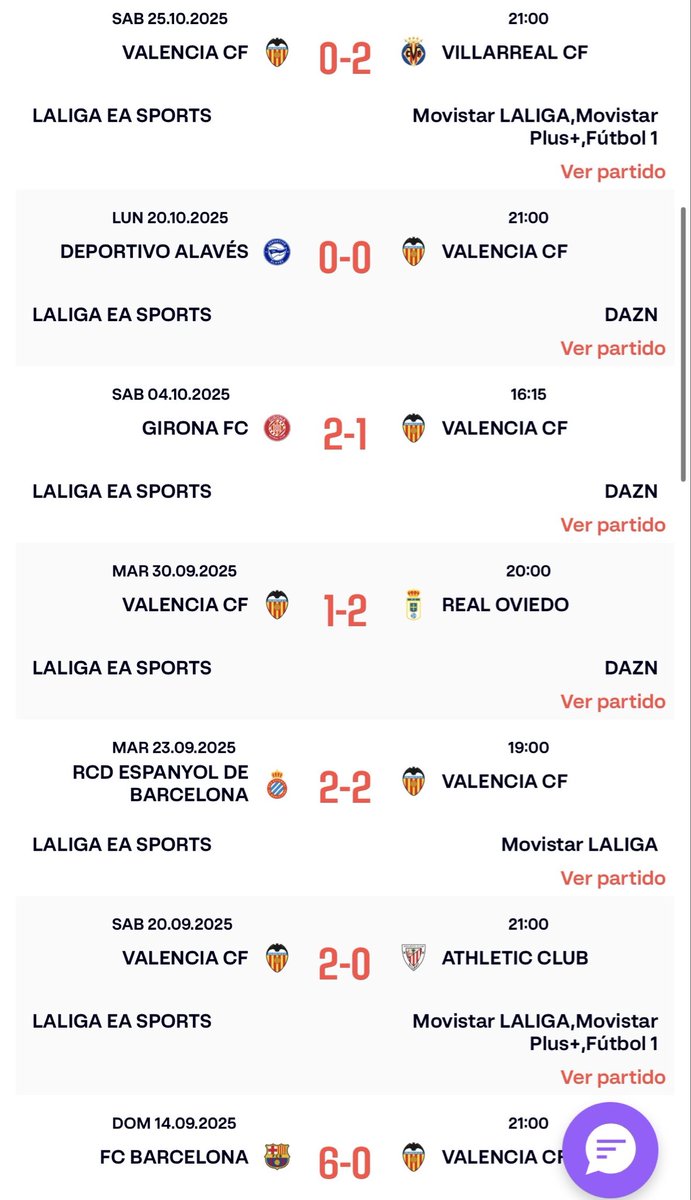 Pues sí que se lo están cargando sí… pero a tu Valencia… ¡Amunt sempre amigo!