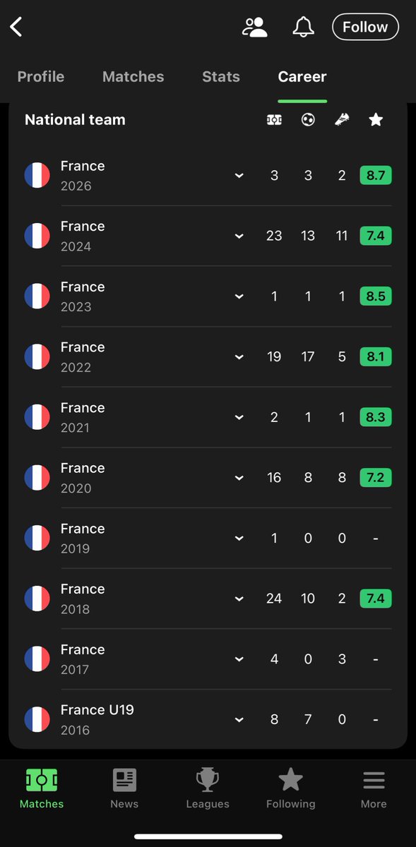 TechRMFC's tweet image. What the actual fuck man