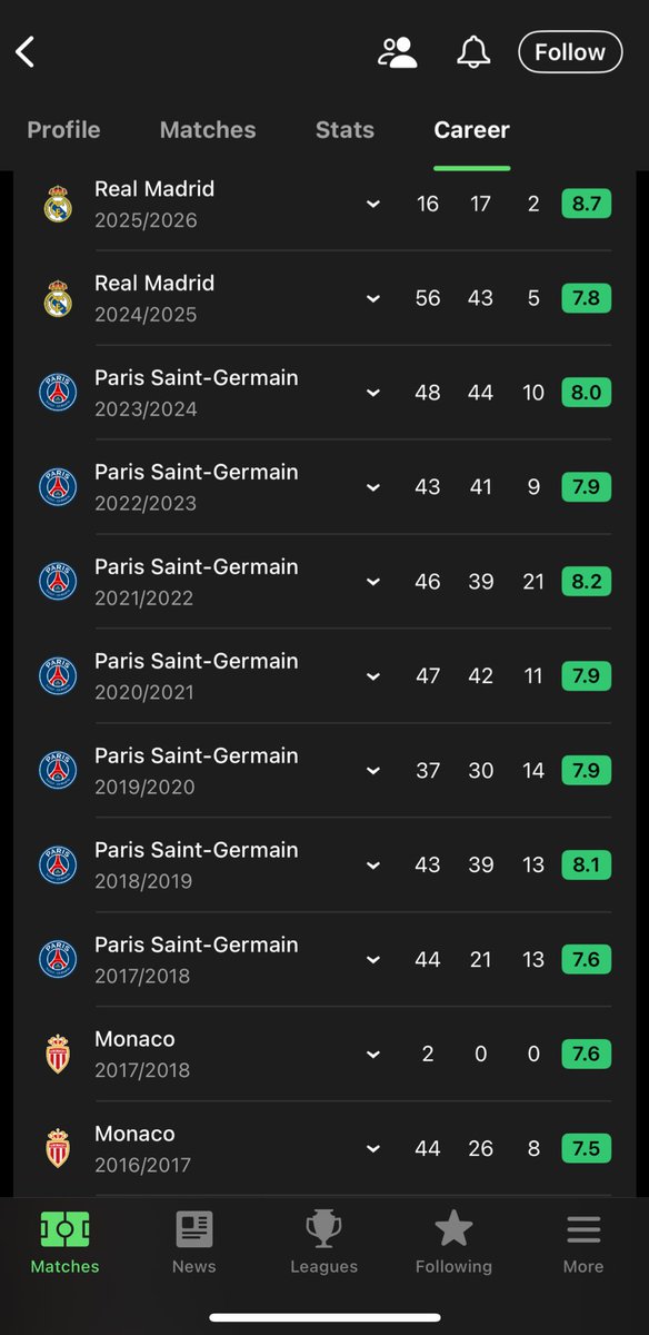 TechRMFC's tweet image. What the actual fuck man