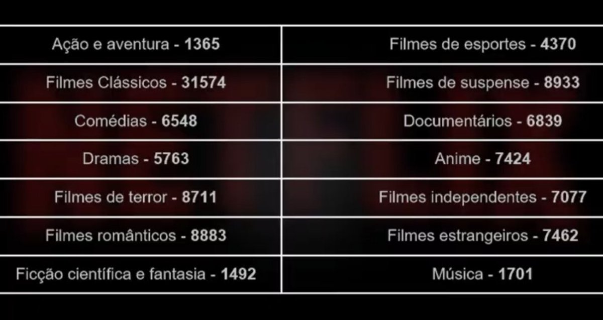 usem esses códigos na busca de filmes na Netflix