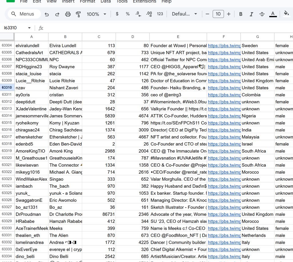 🚀 Just scraped a fresh database of 75,000 Founders &amp; CEOs directly from X (today)

💰Market value = $1,655+ yours FREE.

Only giving this to the first 200 people

✅Like this post
✅Comment LEADS
✅Must be following (so I can DM you)

I’ll send you the full database instantly.🔥
