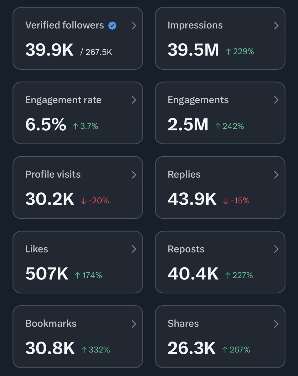 Engage with this post,

thank me later.