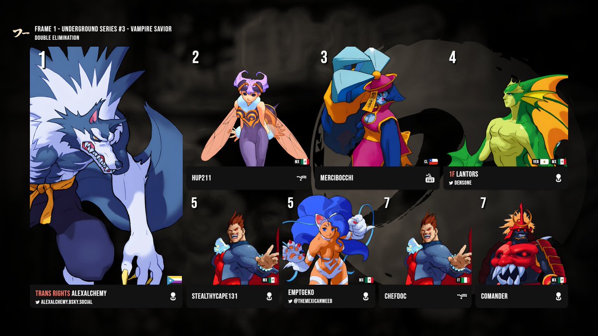 Frame1FGC's tweet image. Concluye este buen torneo con mucha honestidad🐺
Nuevamente gracias a todos los jugadores por darse el tiempo de participar.

🥇Alexalchemy.Bsky.social
🥈@el_hup_211
🥉Mercibocchi
 @dens0ne 
 Stealthycape131
@TheMexicanWeeb 
 Chefdoc
 Comander