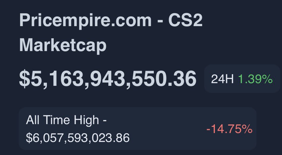 pricempire's tweet image. 894 million away