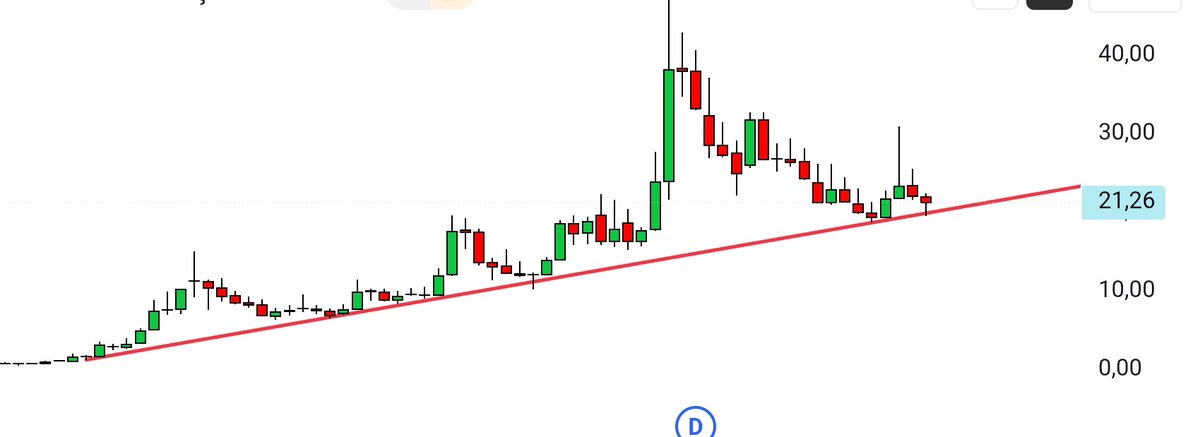 #JANTS "A" 
Trend dibi..