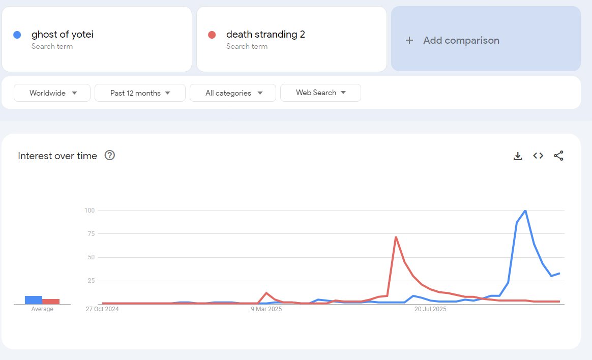Raj Patel tweet media