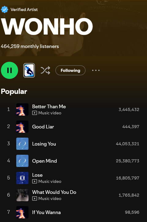 MaxWeneer's tweet photo. 'if you wanna' has  over 98k streams today and monthly listeners went up to 464k!  

Billboard tracking week ends this thursday at 11.59 PM EST!
please Shazam if you wanna too!

https://t.co/zaW5yGxGsc 
#원호 #WONHO #ウォノ 
#SYNDROME #IfYouwanna
@official__wonho @official_WH_jp https://t.co/TMhwuHVSxp