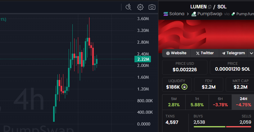 CryptoScamHuntO's tweet photo. $LUMEN 🚨🚨🚨
BkpaxHhE6snExazrPkVAjxDyZa8Nq3oDEzm5GQm2pump

LMAO!

Scam MIGRATION from Solana to Solana! 😂😂😂

Sorry but buying this scam a 2nd time is just stupid!

Don't come tell me about Airdrop or supply redistribution! https://t.co/GtnTw13t4w
