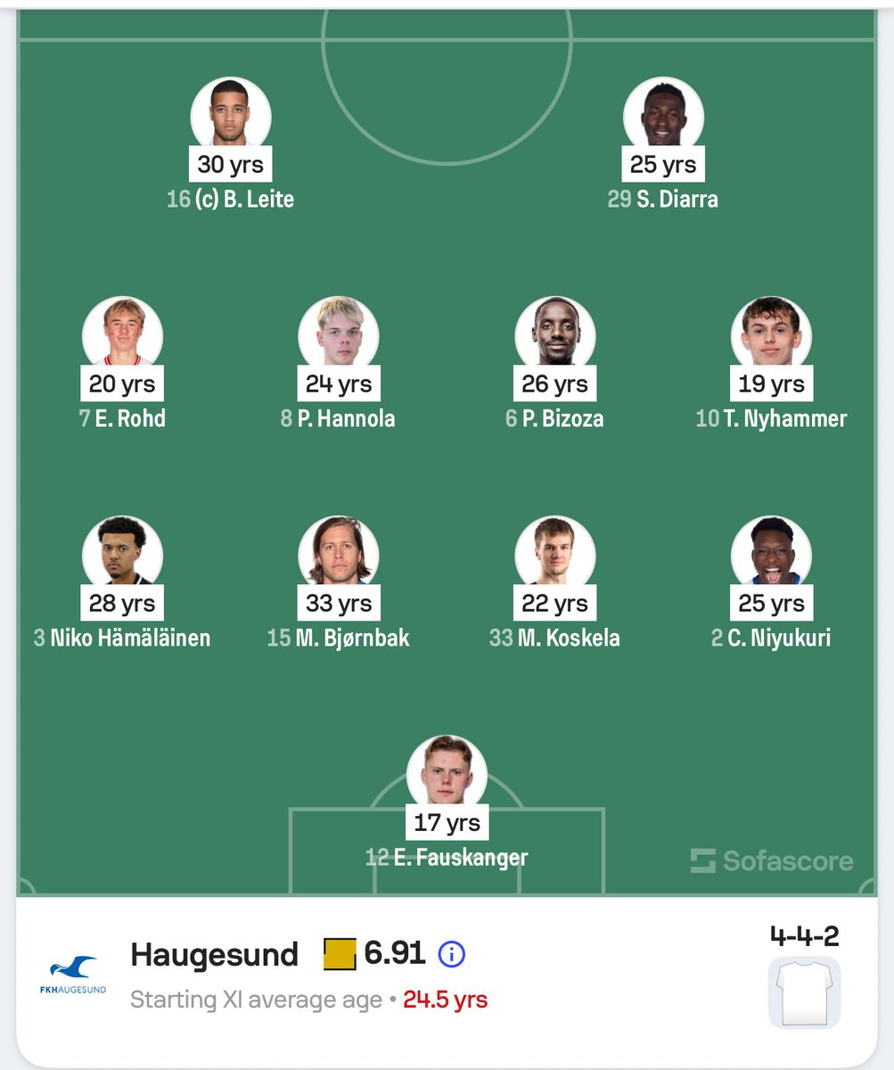 Fokuset på bruk av unge spillere kan bli for stort. Å finne balansen vinner alle på..