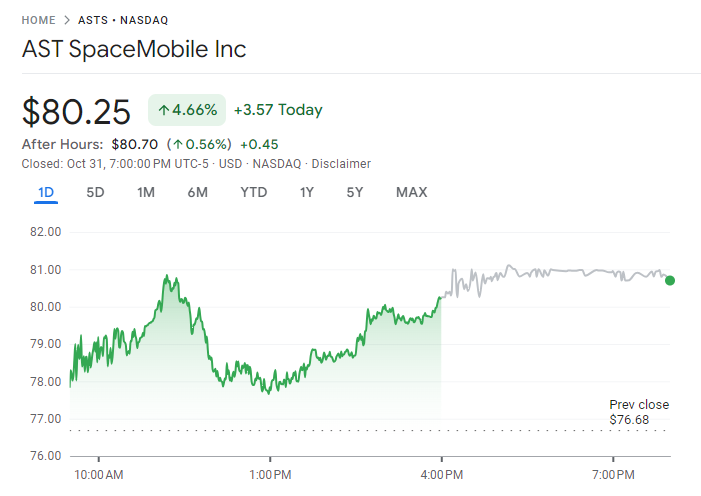 $ASTS at $80.70 (+0.56%) after-hours. Company plans deployment of 45-60 Block 2 “BlueBird” satellites by 2026, holds &gt;$1.5 B pro-forma cash and expands manufacturing in Midland.
Strategy posted—click to access full layout:
